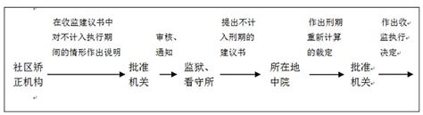 不能犯|从一则案件看绝对不能犯和相对不能犯